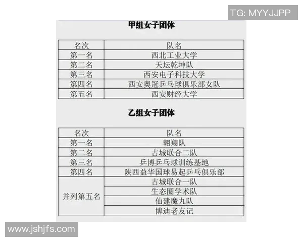 乒乓球战术排名揭晓西安乒乓球队荣登第八位引发关注